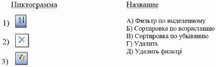 Контрольная работа: Табличний процесор Excel та СУБД ACCESS